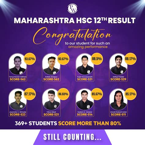 Maharashtra HSC Result 2023 Live: Maharashtra .